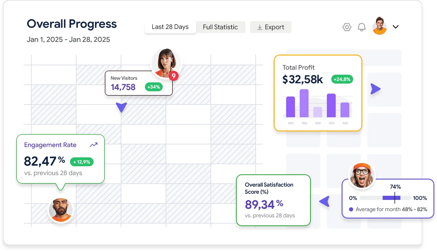 Detailed analytics that works for you - 极速电竞直播APP